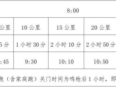 2025渭源半程馬拉松(賽事規(guī)程)