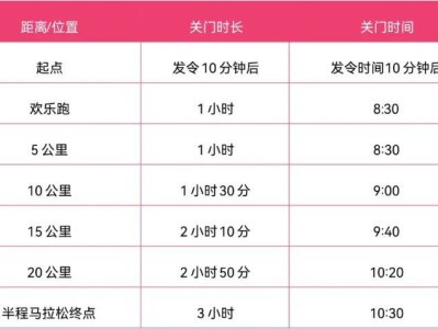 2025枝江女子半程馬拉松關(guān)門距離和時(shí)間