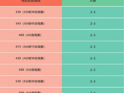2025湛江徐聞馬拉松急救跑者招募時間