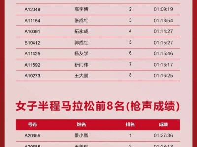 2025延安紅色半程馬拉松賽成績(jī)公示 +證書下載入口 