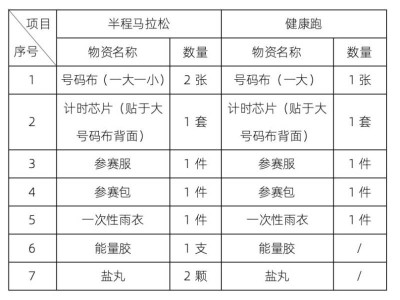 2025陜西彬州侍郎湖杯半程馬拉松賽西安領(lǐng)物攻略（時間+地點）