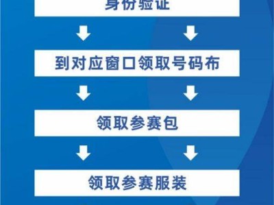 2025鎮(zhèn)安馬拉松領(lǐng)物須知（時(shí)間+地點(diǎn)+交通）