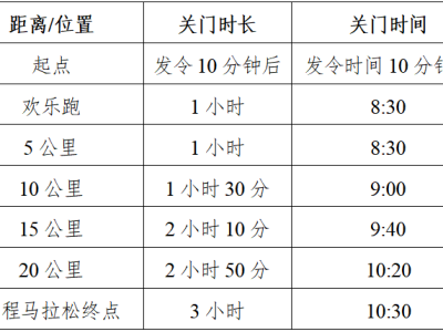 2025枝江女子半程馬拉松(賽事規(guī)程)