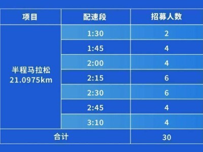 2024昆明半程馬拉松官方配速員招募指南
