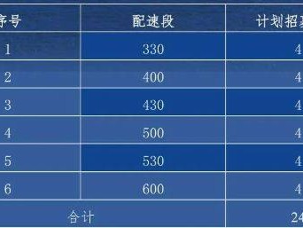 2024首屆南通海門馬拉松急救跑者招募報(bào)名入口