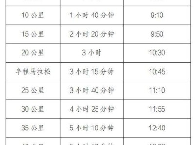 2025贛州馬拉松報名全指南
