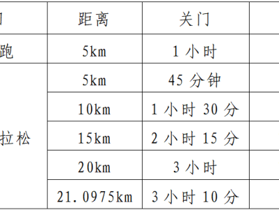 2025齊河半程馬拉松(賽事規(guī)程)