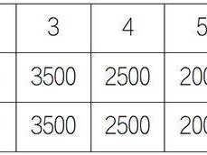 2025呼和浩特馬拉松賽事獎金多少錢？