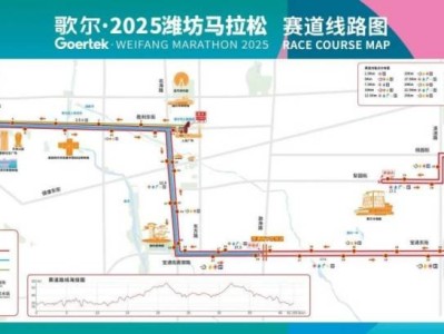 2025濰坊馬拉松主題旅游路線一覽
