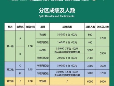  2024橫琴馬拉松各區(qū)檢錄時(shí)間+各區(qū)總?cè)藬?shù)