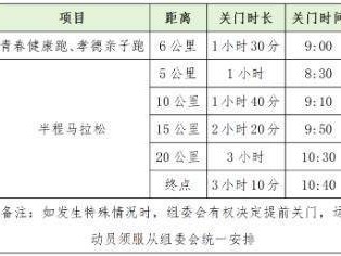 2025年紹興上虞半程馬拉松關(guān)門時(shí)間及距離