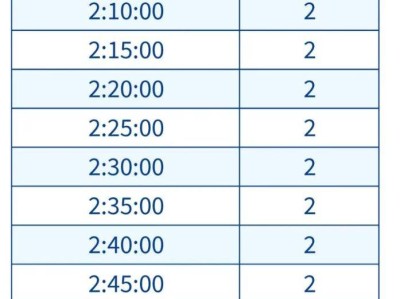 2025年昆明半程馬拉松急救跑者報(bào)名公告（附入口+時(shí)間）