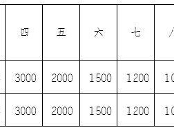 2024重慶璧山馬拉松獎(jiǎng)金多少？