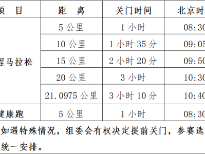 2025桐鄉(xiāng)半程馬拉松(賽事規(guī)程)