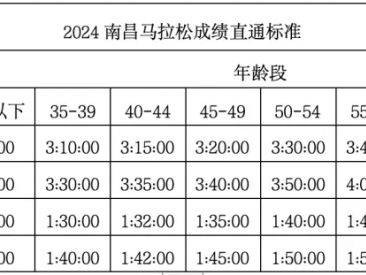 2024南昌馬拉松直通半馬的成績是否可以直通全馬嗎？