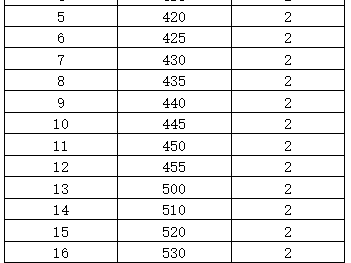 2024年晉江馬拉松醫(yī)師跑者報名指南