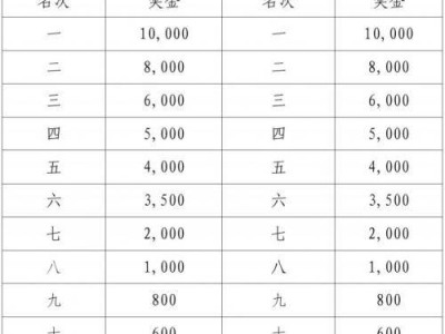 2025江門馬拉松獎金有多少？