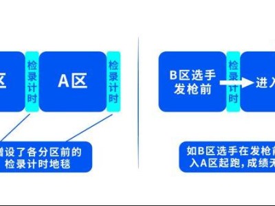 2024常州西太湖馬拉松分槍起跑規(guī)則(最新)