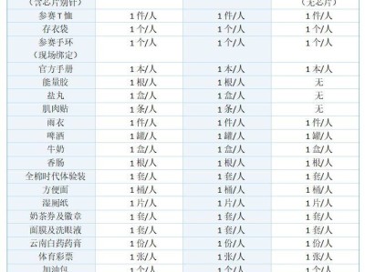 2025年漢馬參賽物品有哪些東西？
