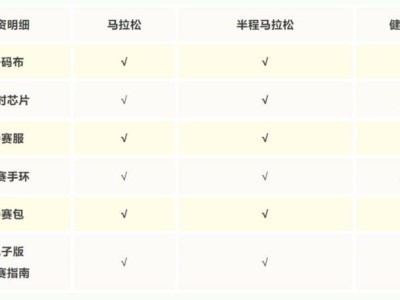 2025湛江徐聞馬拉松領(lǐng)物流程