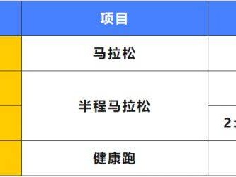 2024南京高淳馬拉松分區(qū)規(guī)則（附查詢?nèi)肟冢? class=