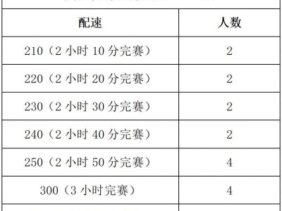 2025東莞虎門半程馬拉松急救跑者招募（附報(bào)名入口）
