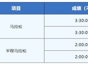 2024東楚汕頭馬拉松自助選號分區(qū)設置