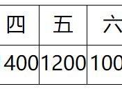2024深圳馬拉松深圳選手獎(jiǎng)金多少錢