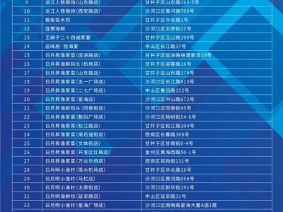 2024大連馬拉松選手優(yōu)惠活動匯總