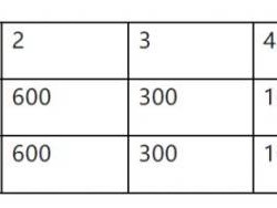 2025濰坊 “樂道美膳杯” 世界風(fēng)箏都 “生肖” 10 英里獎(jiǎng)金標(biāo)準(zhǔn)