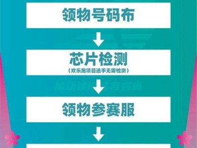 2025榆林馬拉松領(lǐng)物指南（時間+地點+流程+交通）