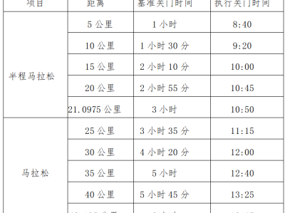 2024舟山群島馬拉松(賽事規(guī)程)