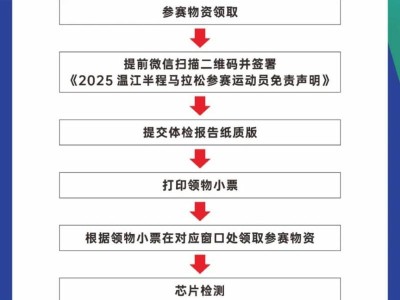 2025溫江半程馬拉松參賽包領(lǐng)物指南（時(shí)間+地點(diǎn)+流程）
