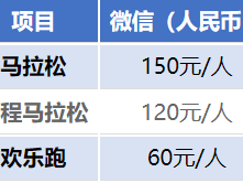 2024石河子馬拉松報名時間+入口