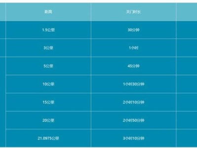 2025浙江蘭溪半程馬拉松關(guān)門距離及時間