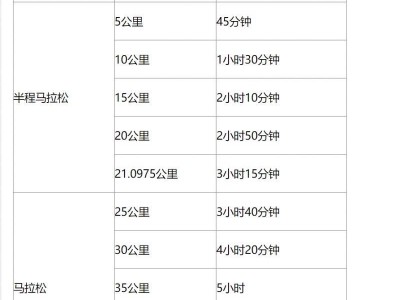 2025溫州馬拉松競賽辦法（檢錄起跑+計(jì)時(shí)+關(guān)門+補(bǔ)給點(diǎn)）