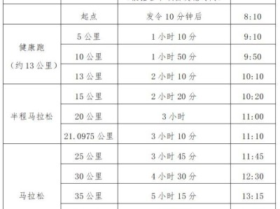 2024武漢光谷馬拉松比賽時間+路線圖+獎金