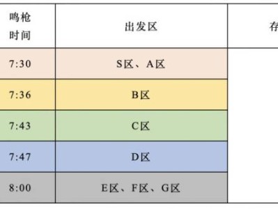 2024福州馬拉松分槍法令時(shí)間安排