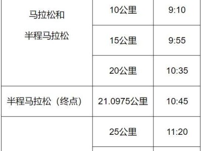 2025唐山馬拉松關(guān)門距離和時(shí)間