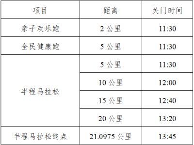 2025鐵門關(guān)半程馬拉松(賽事規(guī)程)