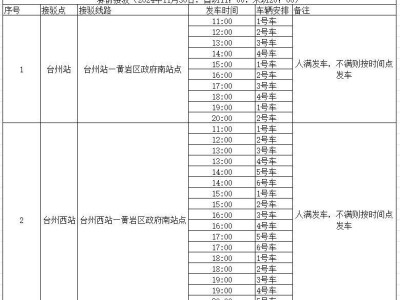 2024臺(tái)州馬拉松領(lǐng)物交通攻略