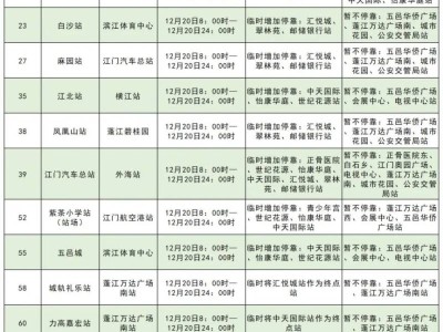 2025江門(mén)馬拉松比賽時(shí)間