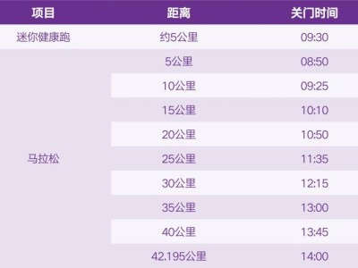2025南京馬拉松成績查詢通道	 