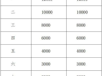 2024年紹興諸暨西施半程馬拉松錄取名次及獎(jiǎng)勵(lì)辦法