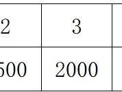 2025義烏半程馬拉松成績(jī)查詢?nèi)肟? class=