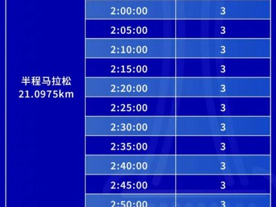 2024常州西太湖半程馬拉松急救跑者招募公告(最新)