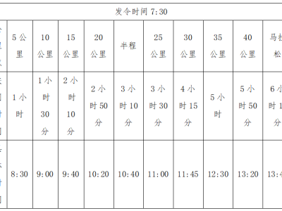 2024高淳馬拉松(賽事規(guī)程)