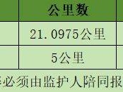 2024南通首屆常樂鄉(xiāng)村馬拉松獎金是多少？