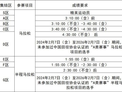 2026大連馬拉松分區(qū)說明