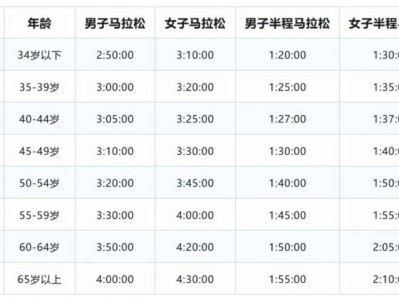 2025長沙馬拉松路線規(guī)劃